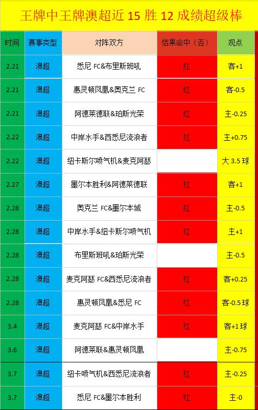 大乐透期号,专家推荐,黄蜂状态续,500比分官网,体育赛事比分,足球篮球赛事比分,赛事数据平台,体育赛事资讯