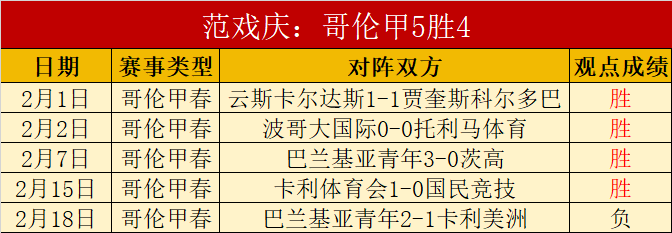 下半赛季本,泽马蓄势待,安切洛蒂明,500比分官网,体育赛事比分,足球篮球赛事比分,赛事数据平台,体育赛事资讯