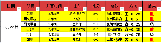 东契奇近五,战下半场表,现低迷,500比分官网,体育赛事比分,足球篮球赛事比分,赛事数据平台,体育赛事资讯