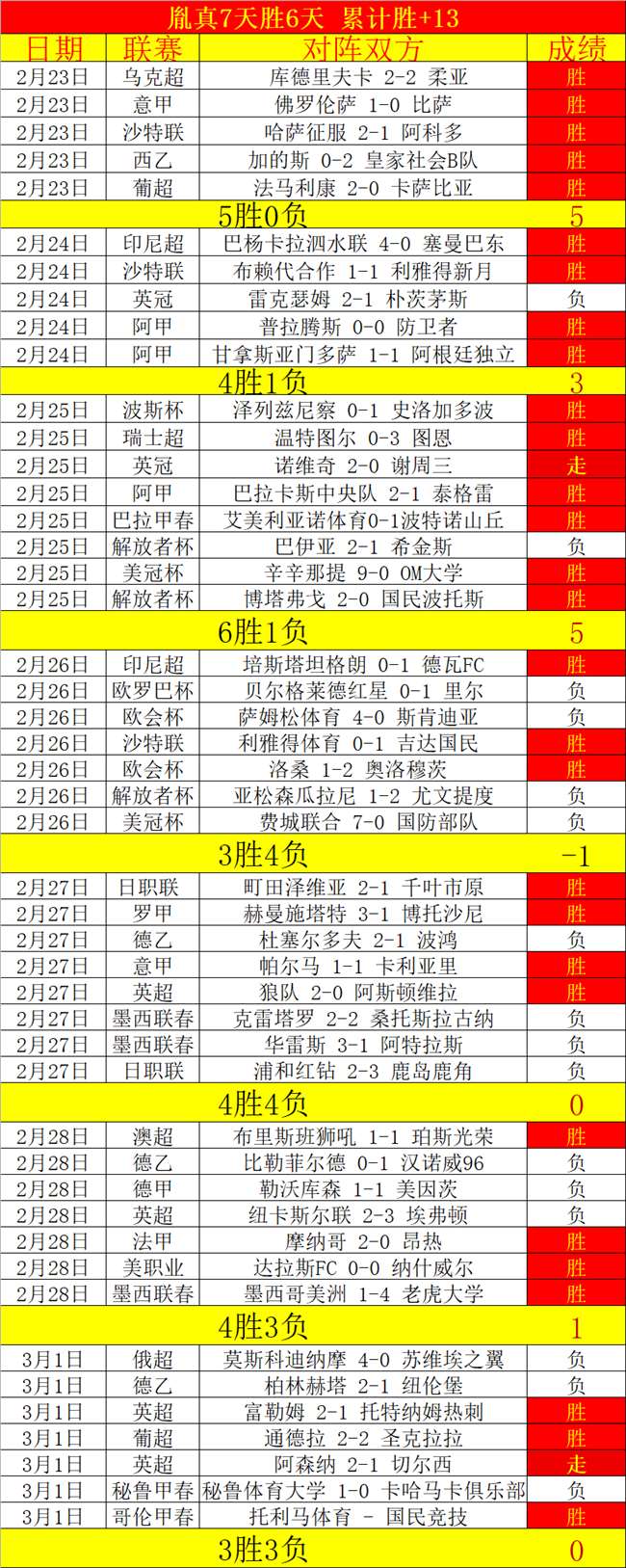 先锋赛首轮,对战,500比分官网,500比分官网,体育赛事比分,足球篮球赛事比分,赛事数据平台,体育赛事资讯