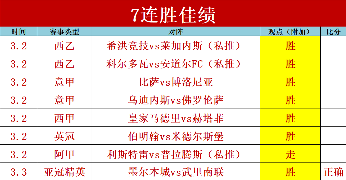 林孝埈意外,失利,中国队险胜,500比分官网,体育赛事比分,足球篮球赛事比分,赛事数据平台,体育赛事资讯