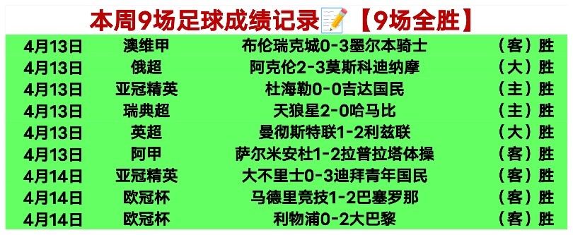 赛季欧冠曼,联参赛名单,解析,500比分官网,体育赛事比分,足球篮球赛事比分,赛事数据平台,体育赛事资讯