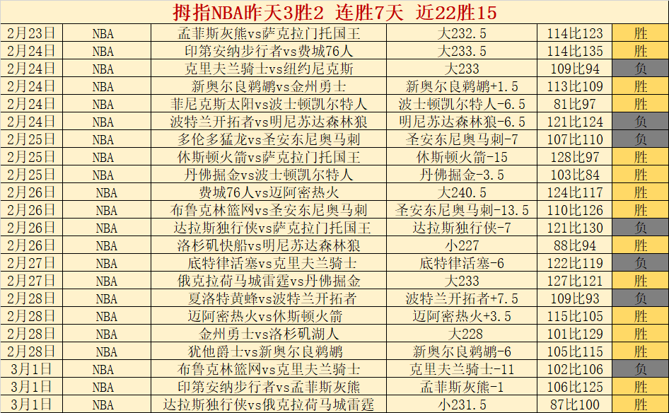 阿莫林竞技,盛宴,全民欢腾,500比分官网,体育赛事比分,足球篮球赛事比分,赛事数据平台,体育赛事资讯