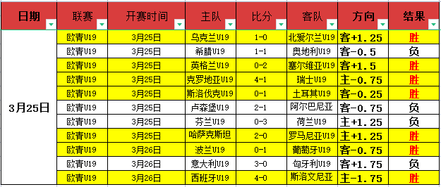 周五,常规赛,凯尔特人对,500比分官网,体育赛事比分,足球篮球赛事比分,赛事数据平台,体育赛事资讯