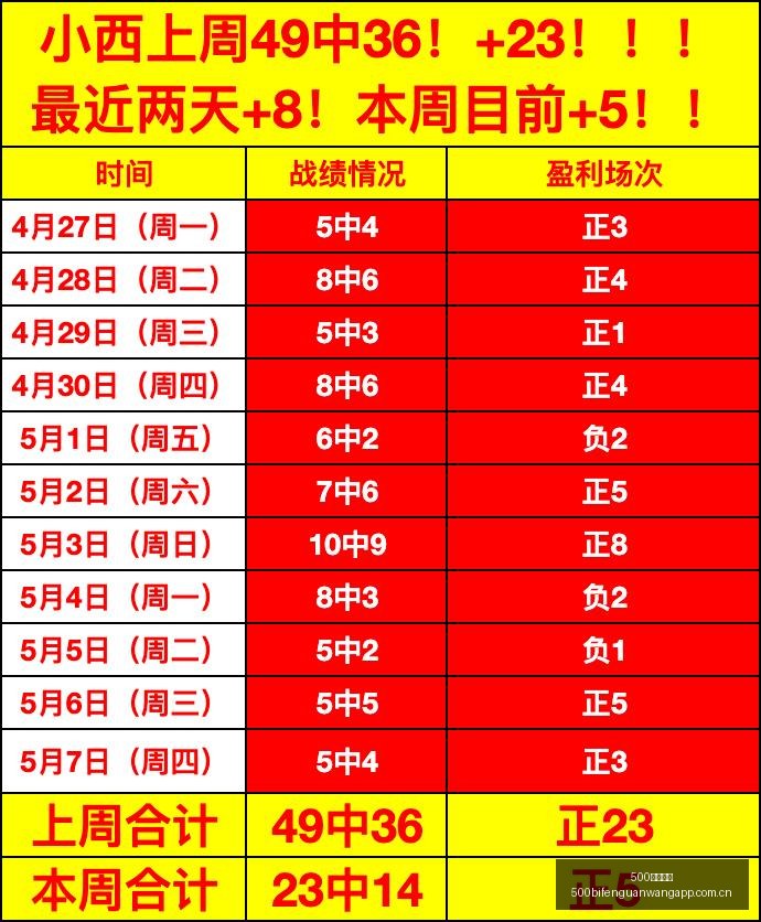 比分升级,赛事预测更,精准,500比分官网,体育赛事比分,足球篮球赛事比分,赛事数据平台,体育赛事资讯