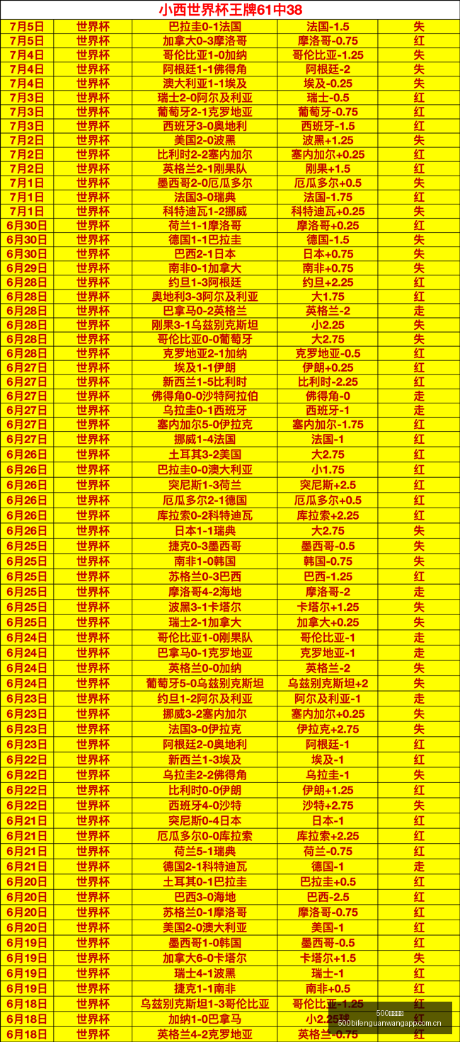 世界杯决赛,前瞻,稳中求胜策,500比分官网,体育赛事比分,足球篮球赛事比分,赛事数据平台,体育赛事资讯