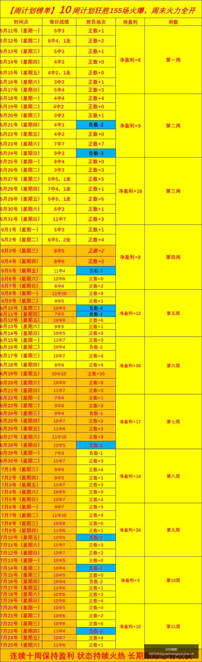 篮球技巧大,精准打击,不容错过,500比分官网,体育赛事比分,足球篮球赛事比分,赛事数据平台,体育赛事资讯