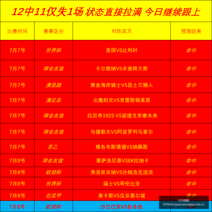 智利甲独家,解析,智利大学对,500比分官网,体育赛事比分,足球篮球赛事比分,赛事数据平台,体育赛事资讯