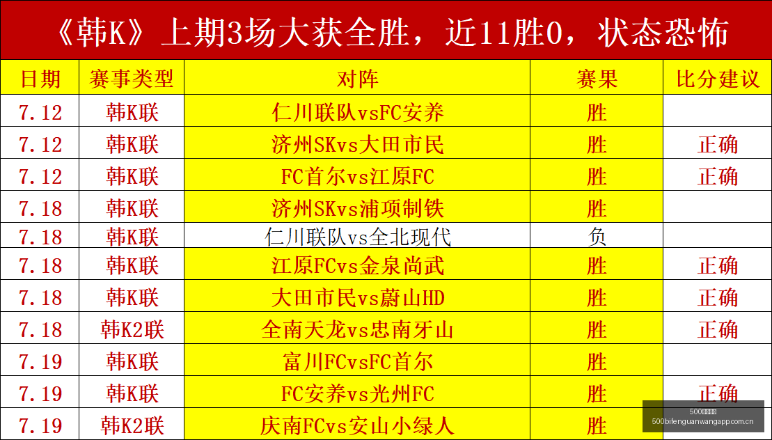 推荐,足球攻略周,欧罗巴资格,500比分官网,体育赛事比分,足球篮球赛事比分,赛事数据平台,体育赛事资讯