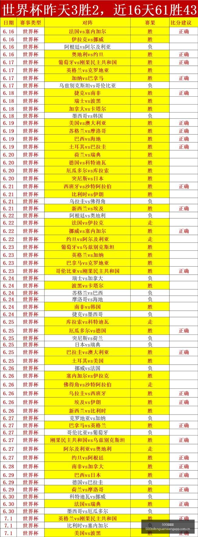 超级野赛战,绩飙升,状态全速回,500比分官网,体育赛事比分,足球篮球赛事比分,赛事数据平台,体育赛事资讯
