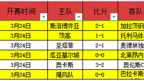 东契奇近五战下半场表现低迷，场均得分8.6分，真实命中率42%成焦点