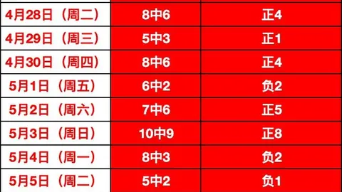 《500比分升级，赛事预测更精准》