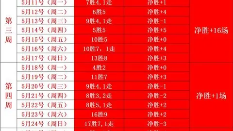 科特迪瓦23状态火热，13中9能否轻松夺冠