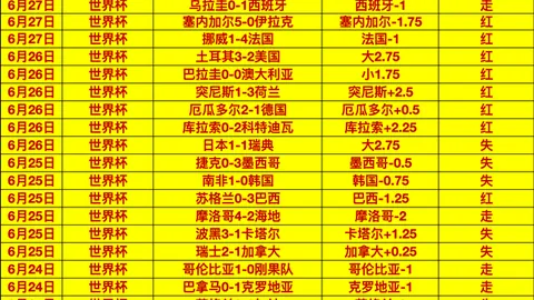 世界杯史上仅3人单届进球上双！姆巴佩梅西贝林凯恩能否突破